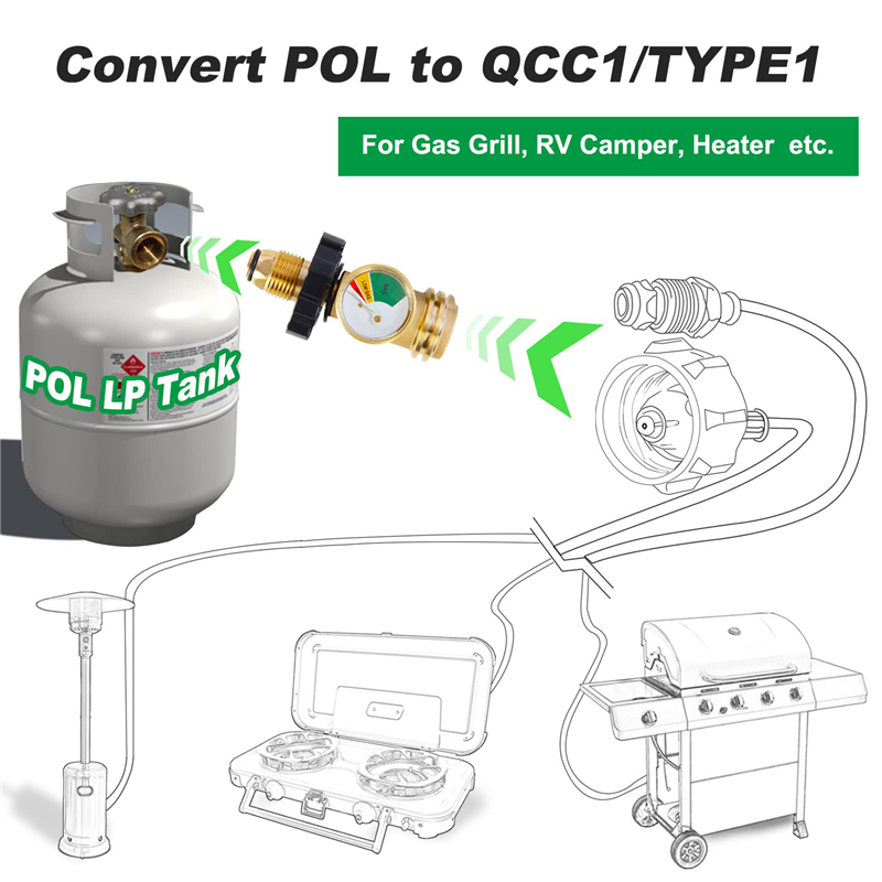 Brass Propane Tank Adapter with Gauge Converts POL to QCC1