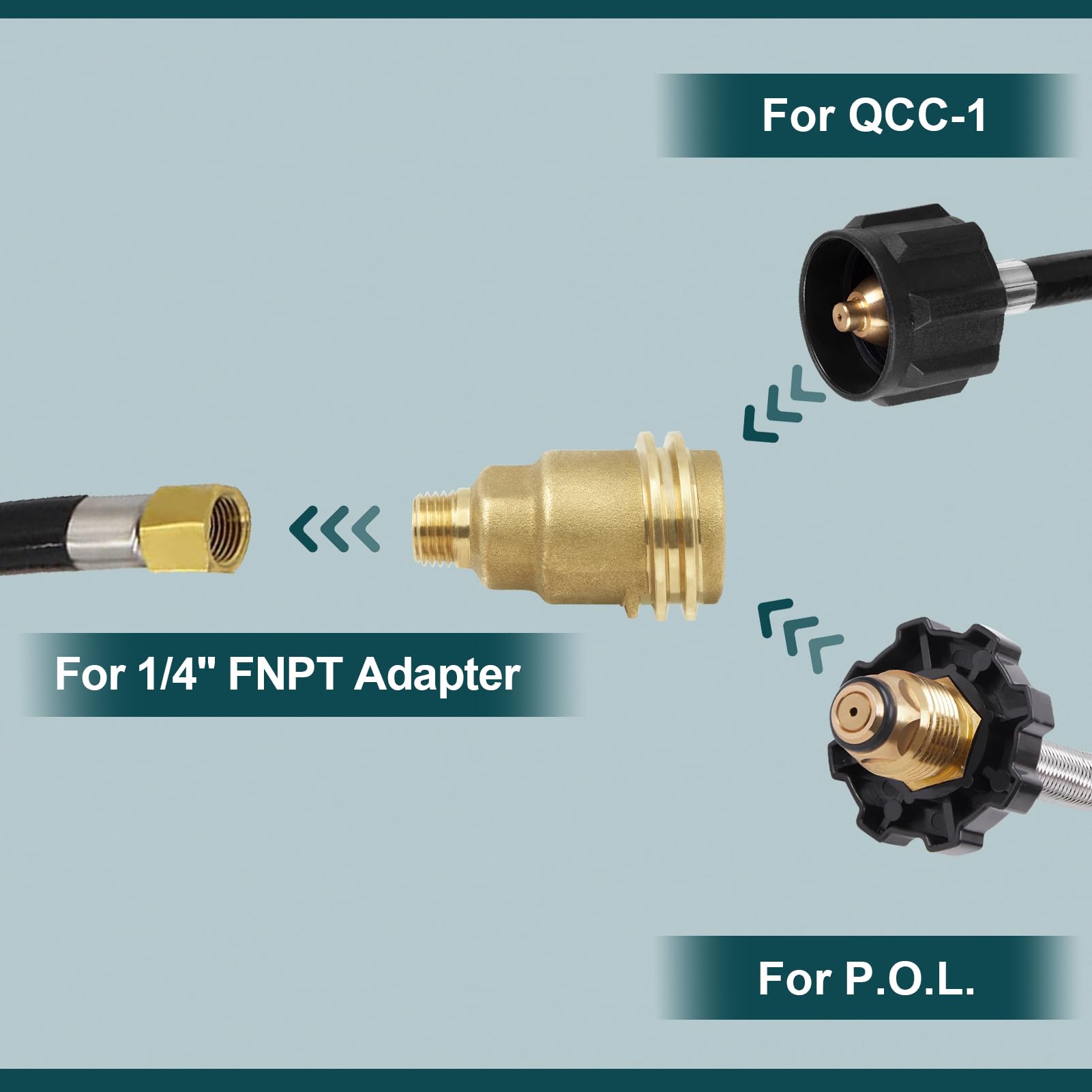 QCC1 Propane Fitting Adapter with 1/4" Male Pipe Thread