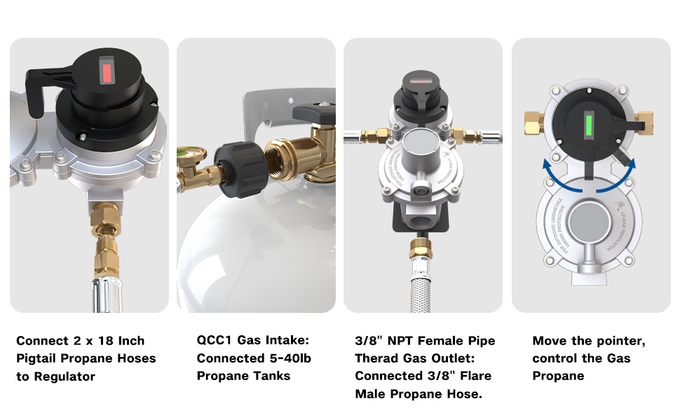 2-Stage Automatic Changeover Propane Regulator with SS Hose