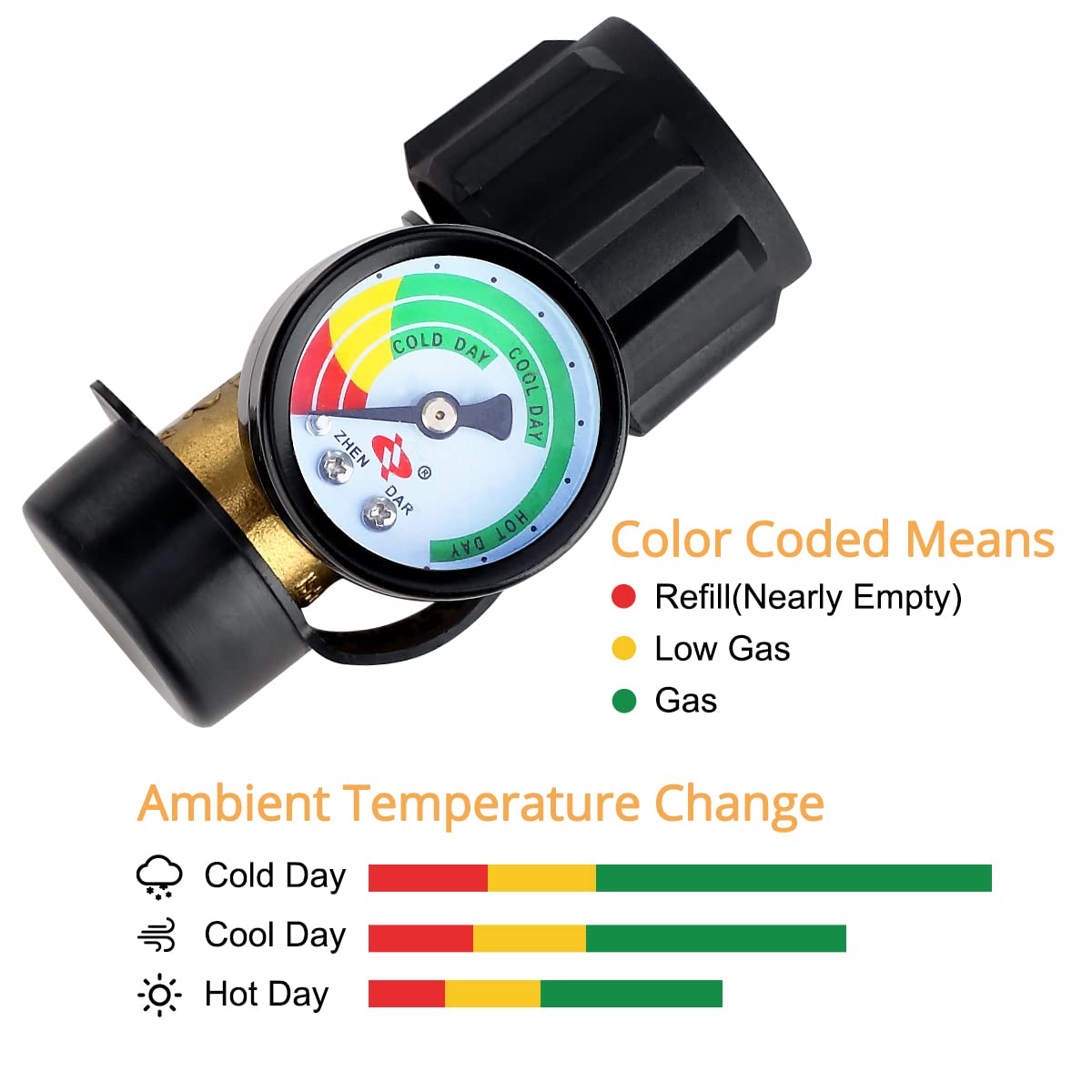 Universal Propane Tank Gauge for 5-20 Pound LP Tanks