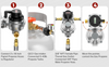 RV 2-Stage Automatic Propane Gas Regulator with Two Hose
