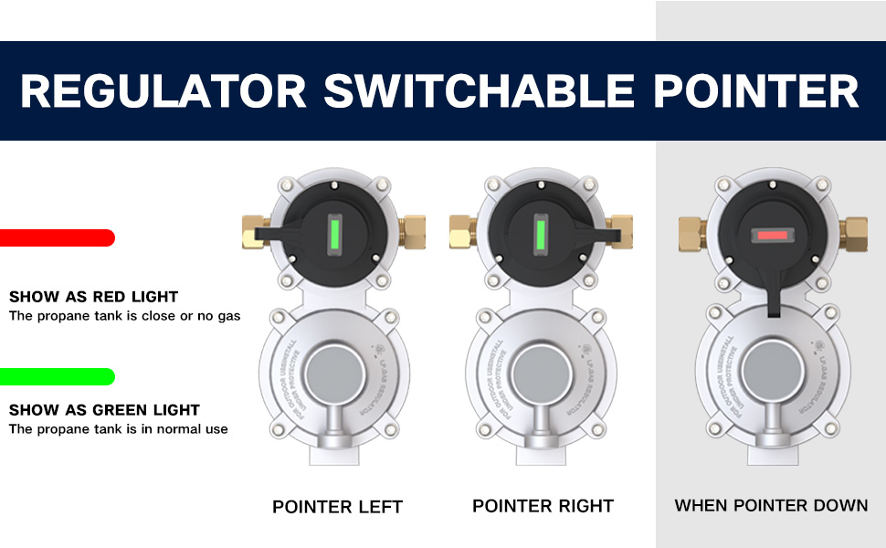 2-Stage Automatic Changeover Propane Regulator with SS Hose