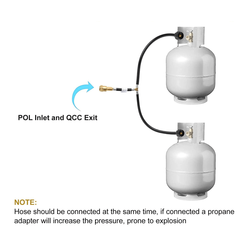 2 Way Y-Splitter QCC Propane Tank Adapter Hose with Gauge